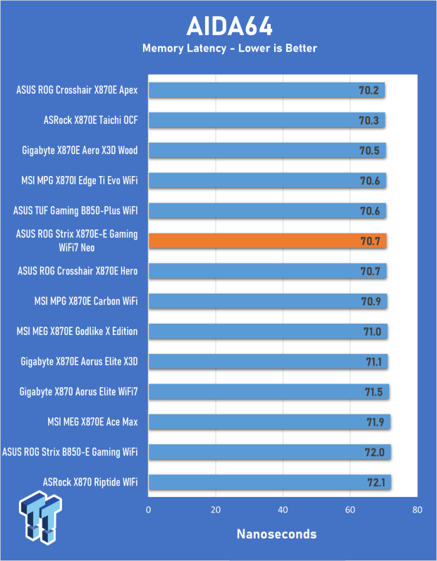 ASUS ROG Strix X870E-E Gaming WiFi7 NEO - A Crosshair by any other name 25