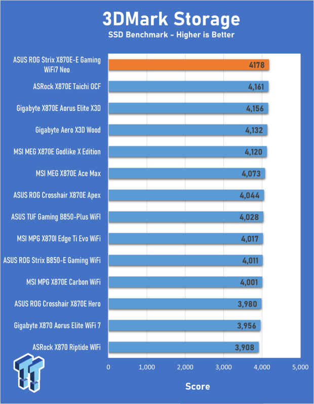 ASUS ROG Strix X870E-E Gaming WiFi7 NEO - A Crosshair by any other name 27
