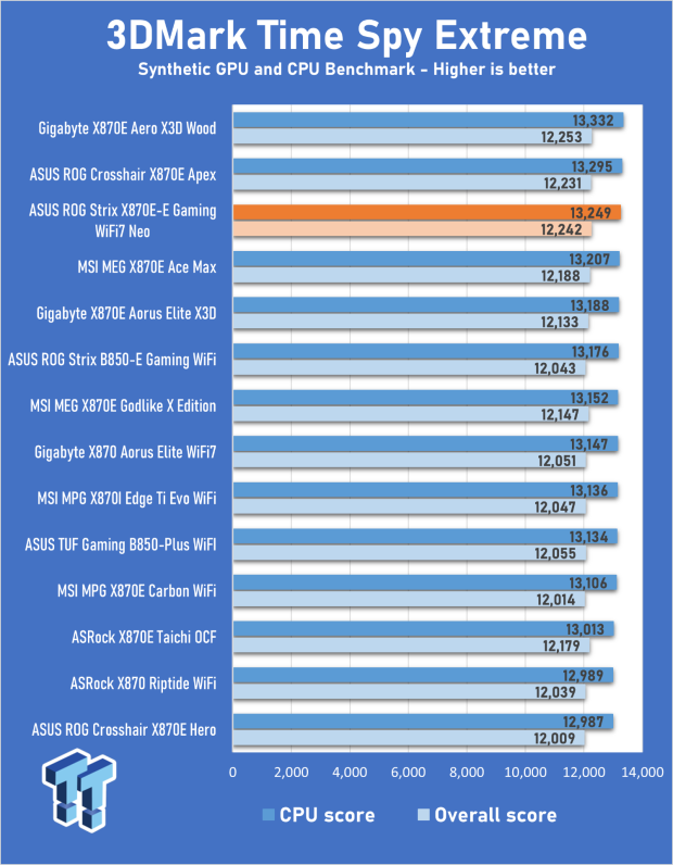 ASUS ROG Strix X870E-E Gaming WiFi7 NEO - A Crosshair by any other name 28