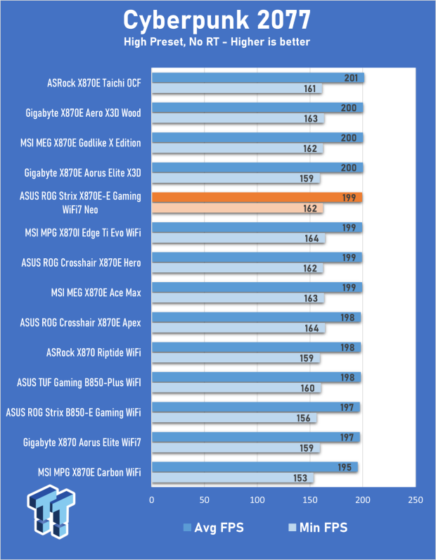 ASUS ROG Strix X870E-E Gaming WiFi7 NEO - A Crosshair by any other name 29