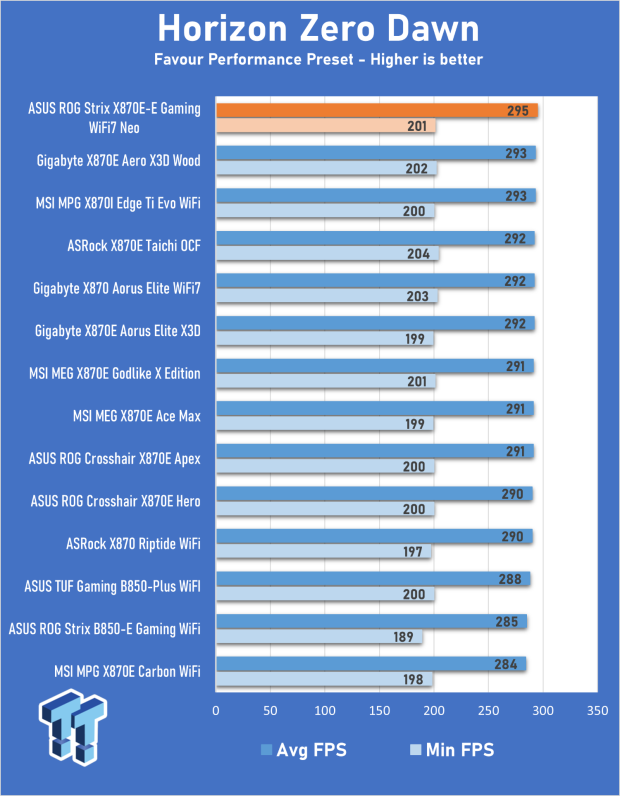 ASUS ROG Strix X870E-E Gaming WiFi7 NEO - A Crosshair by any other name 30