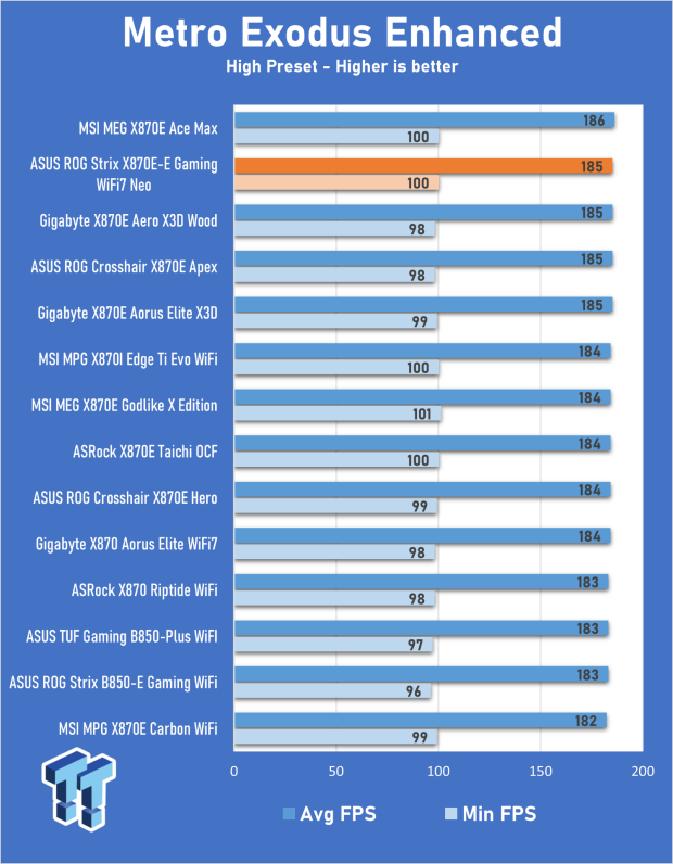 ASUS ROG Strix X870E-E Gaming WiFi7 NEO - A Crosshair by any other name 31