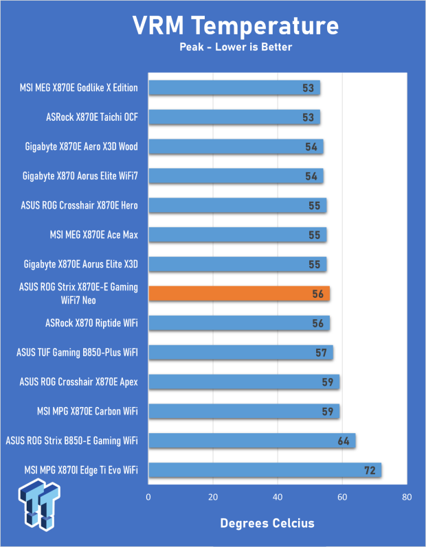 ASUS ROG Strix X870E-E Gaming WiFi7 NEO - A Crosshair by any other name 32