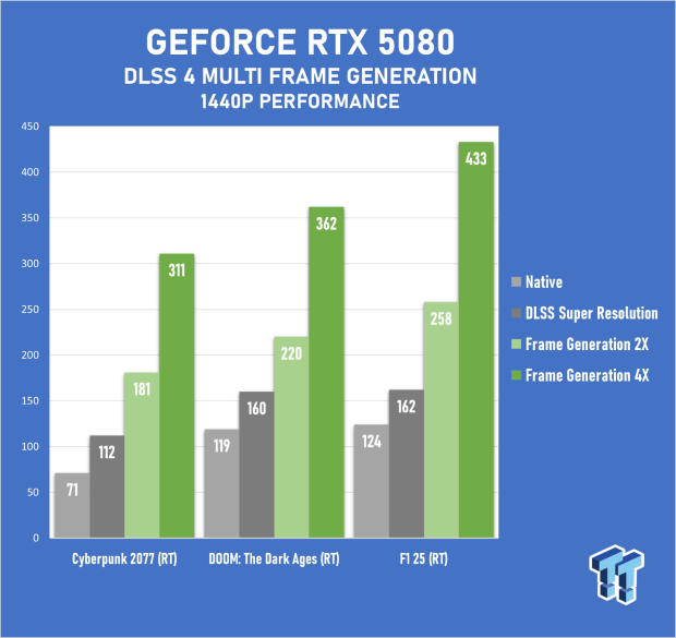 PNY GeForce RTX 5080 Slim OC Review - A Compact 4K Powerhouse 57
