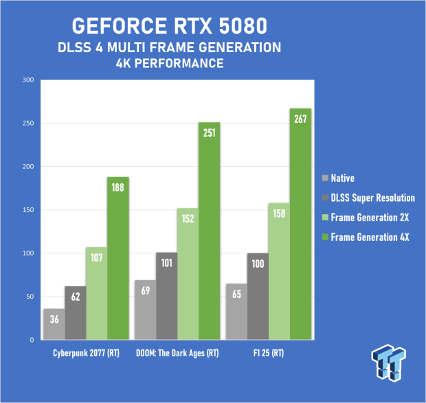 PNY GeForce RTX 5080 Slim OC Review - A Compact 4K Powerhouse 58