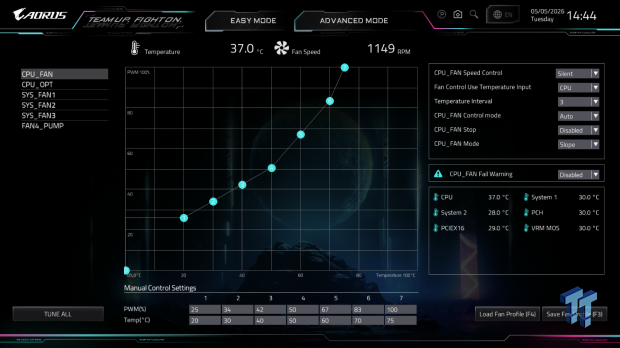 GIGABYTE Z890 AORUS Elite WiFi7 Plus Motherboard Review - Right in the sweet spot 18