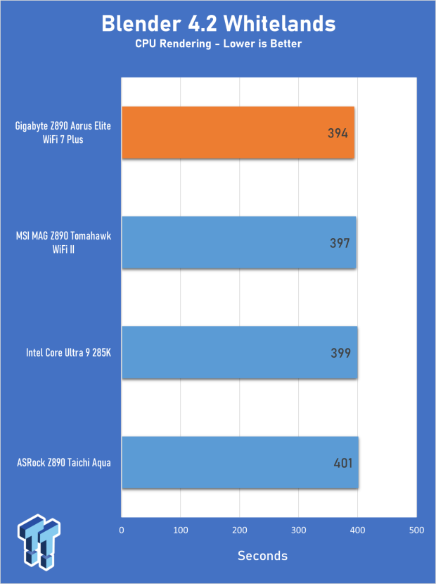 GIGABYTE Z890 AORUS Elite WiFi7 Plus Motherboard Review - Right in the sweet spot 20