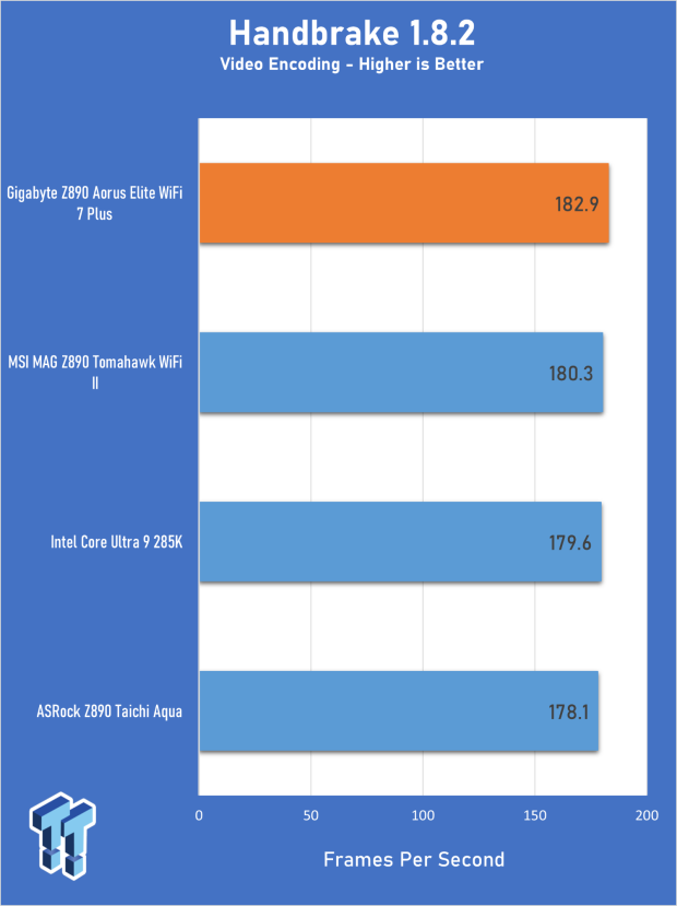 GIGABYTE Z890 AORUS Elite WiFi7 Plus Motherboard Review - Right in the sweet spot 21