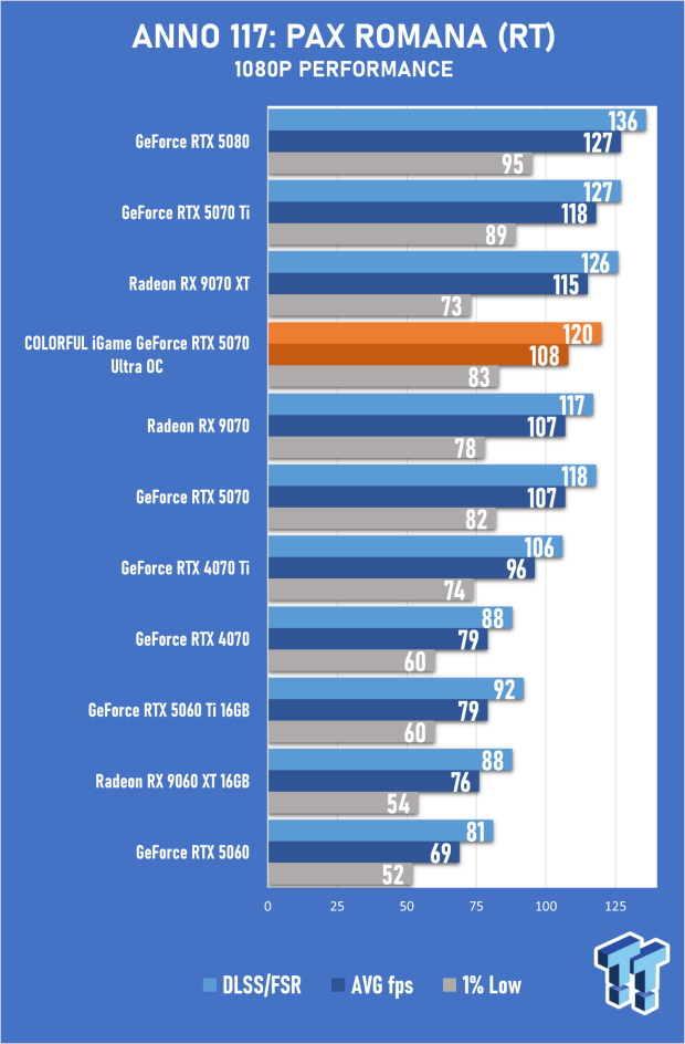 COLORFUL iGame GeForce RTX 5070 Ultra OC Review - When Style and Performance Meet 25
