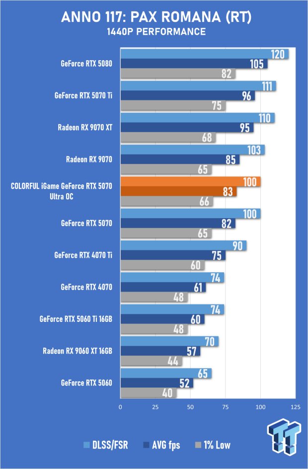 COLORFUL iGame GeForce RTX 5070 Ultra OC Review - When Style and Performance Meet 26