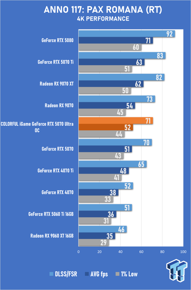COLORFUL iGame GeForce RTX 5070 Ultra OC Review - When Style and Performance Meet 27