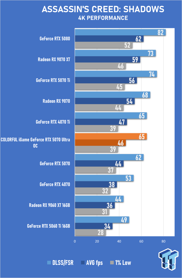 COLORFUL iGame GeForce RTX 5070 Ultra OC Review - When Style and Performance Meet 30
