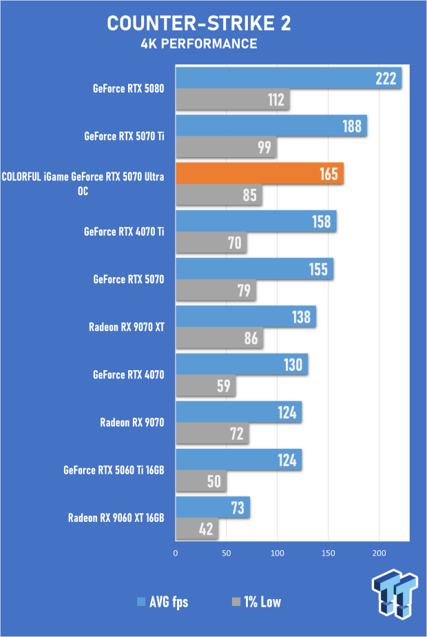 COLORFUL iGame GeForce RTX 5070 Ultra OC Review - When Style and Performance Meet 36
