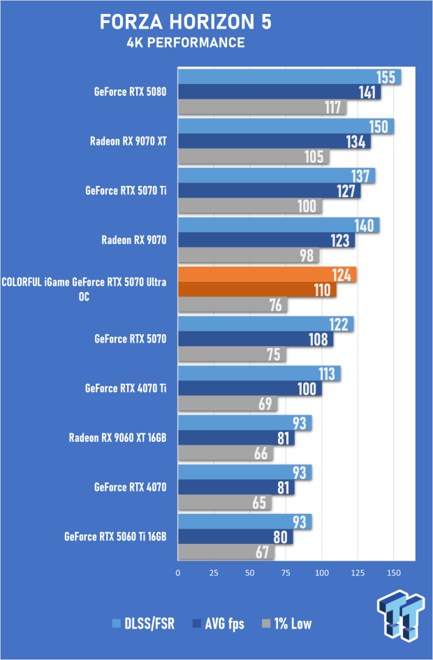 COLORFUL iGame GeForce RTX 5070 Ultra OC Review - When Style and Performance Meet 51