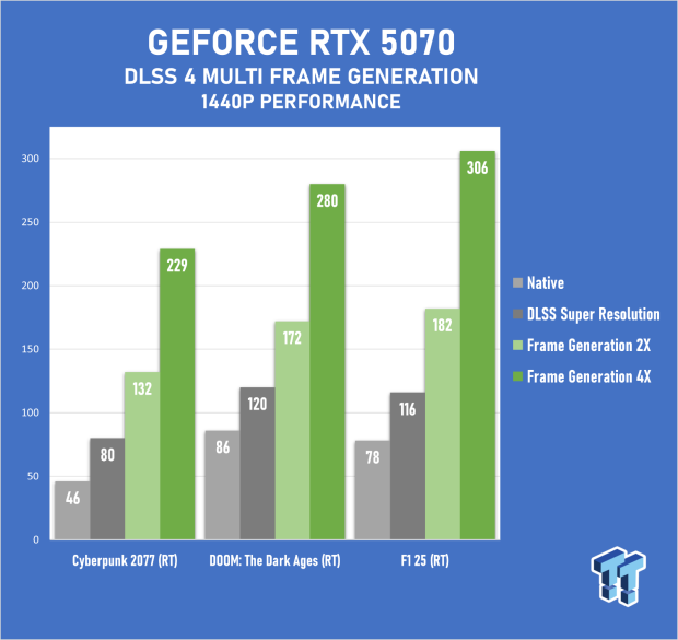 COLORFUL iGame GeForce RTX 5070 Ultra OC Review - When Style and Performance Meet 57