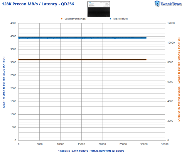 Memblaze PBlaze 7 7A40 Ocean 61.44TB Enterprise SSD Review - Oceans of QLC at 3.3 million IOPS 05