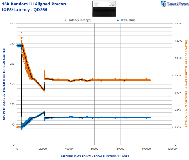 Memblaze PBlaze 7 7A40 Ocean 61.44TB Enterprise SSD Review - Oceans of QLC at 3.3 million IOPS 10