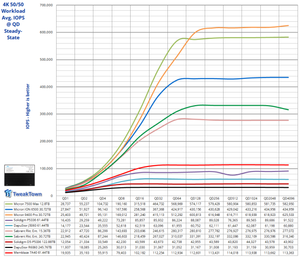 Memblaze PBlaze 7 7A40 Ocean 61.44TB Enterprise SSD Review - Oceans of QLC at 3.3 million IOPS 17