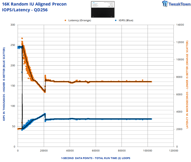 Memblaze PBlaze 7 7A40 Ocean 61.44TB Enterprise SSD Review - Oceans of QLC at 3.3 million IOPS 19