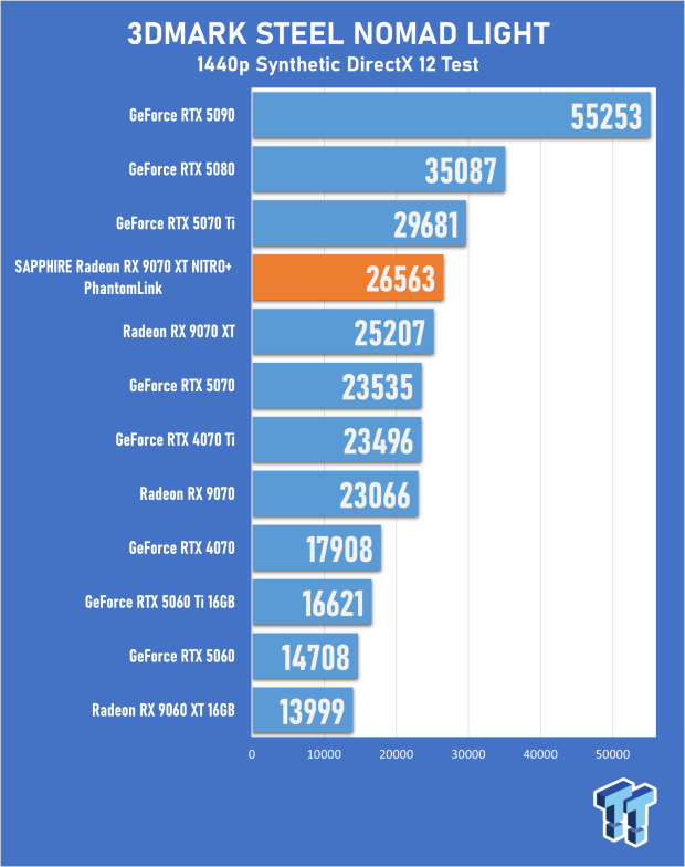 SAPPHIRE Radeon RX 9070 XT NITRO+ PhantomLink Review - RDNA 4's Beast Mode 19