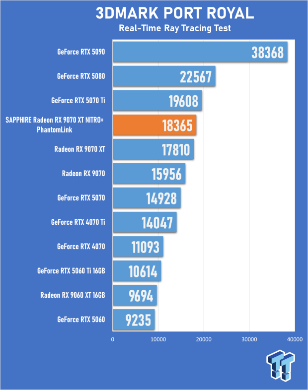 SAPPHIRE Radeon RX 9070 XT NITRO+ PhantomLink Review - RDNA 4's Beast Mode 21