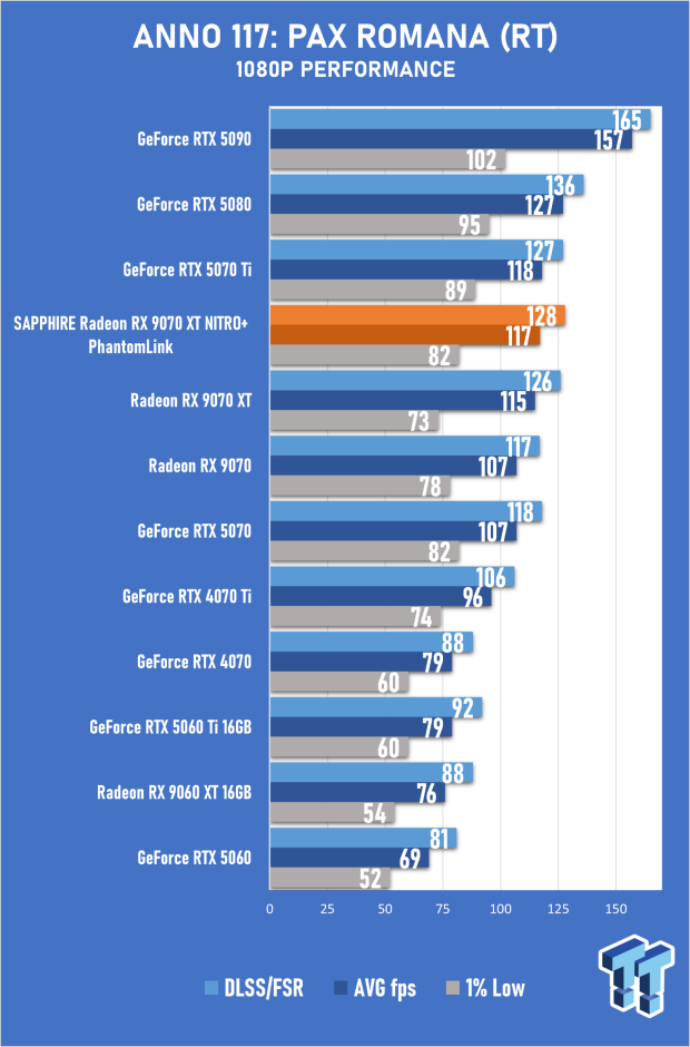 SAPPHIRE Radeon RX 9070 XT NITRO+ PhantomLink Review - RDNA 4's Beast Mode 25