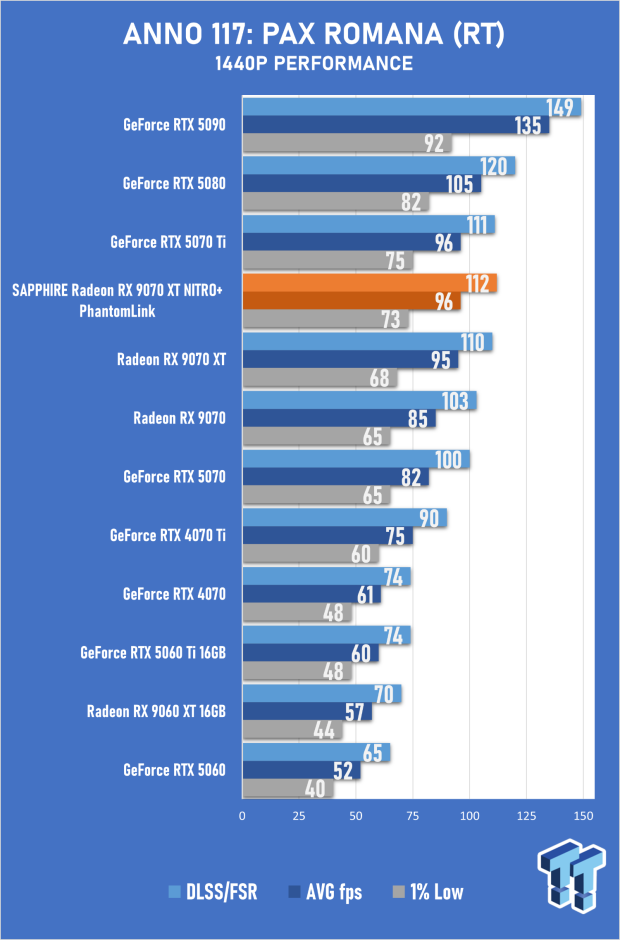 SAPPHIRE Radeon RX 9070 XT NITRO+ PhantomLink Review - RDNA 4's Beast Mode 26