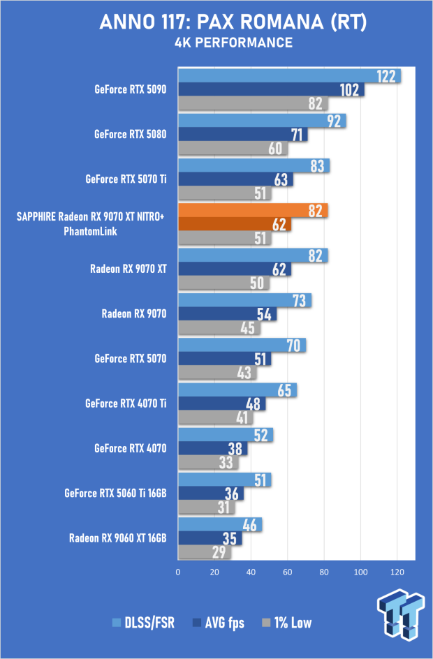 SAPPHIRE Radeon RX 9070 XT NITRO+ PhantomLink Review - RDNA 4's Beast Mode 27