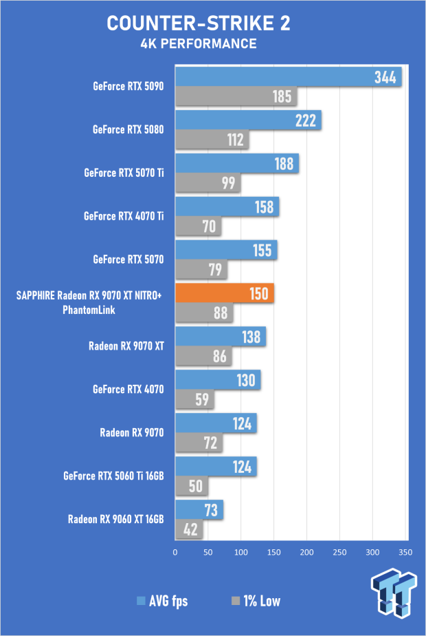 SAPPHIRE Radeon RX 9070 XT NITRO+ PhantomLink Review - RDNA 4's Beast Mode 36