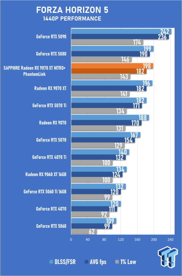 SAPPHIRE Radeon RX 9070 XT NITRO+ PhantomLink Review - RDNA 4's Beast Mode 50