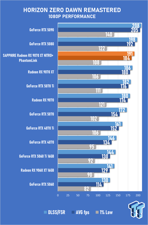 SAPPHIRE Radeon RX 9070 XT NITRO+ PhantomLink Review - RDNA 4's Beast Mode 52