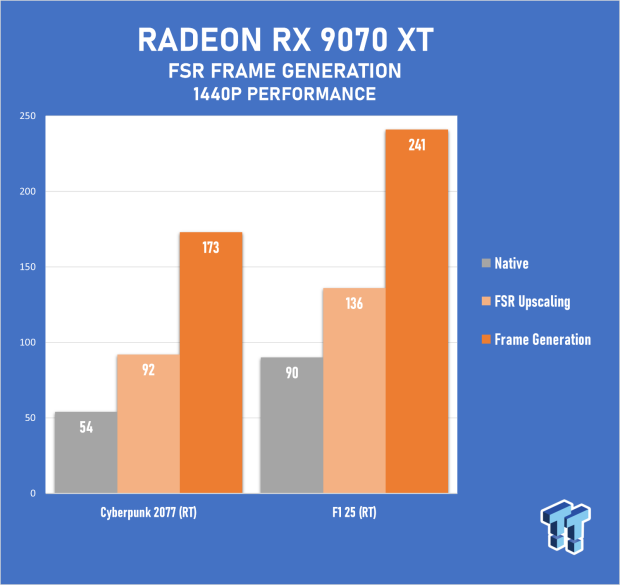SAPPHIRE Radeon RX 9070 XT NITRO+ PhantomLink Review - RDNA 4's Beast Mode 57