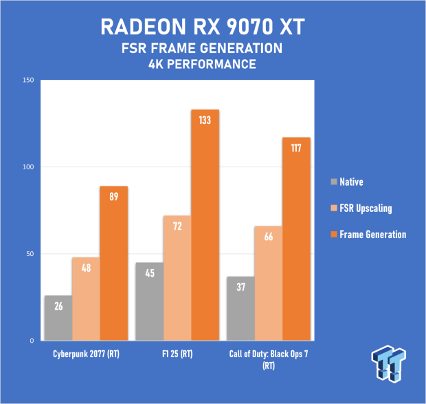SAPPHIRE Radeon RX 9070 XT NITRO+ PhantomLink Review - RDNA 4's Beast Mode 58