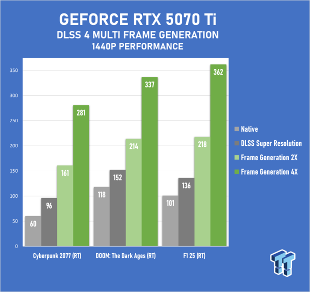 ASUS ROG Strix GeForce RTX 5070 Ti 16GB OC Edition Review - Premium Design, Premium Performance 57