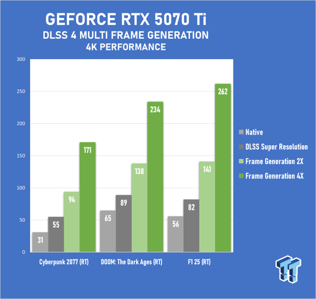 ASUS ROG Strix GeForce RTX 5070 Ti 16GB OC Edition Review - Premium Design, Premium Performance 58