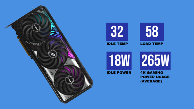 ASUS ROG Strix GeForce RTX 5070 Ti 16GB OC Edition Review - Premium Design, Premium Performance 59
