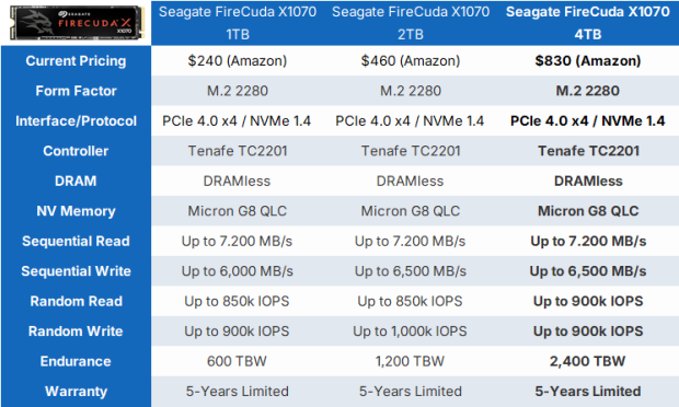 Seagate FireCuda X1070 4TB SSD Review - A New Mainstream Contender 01