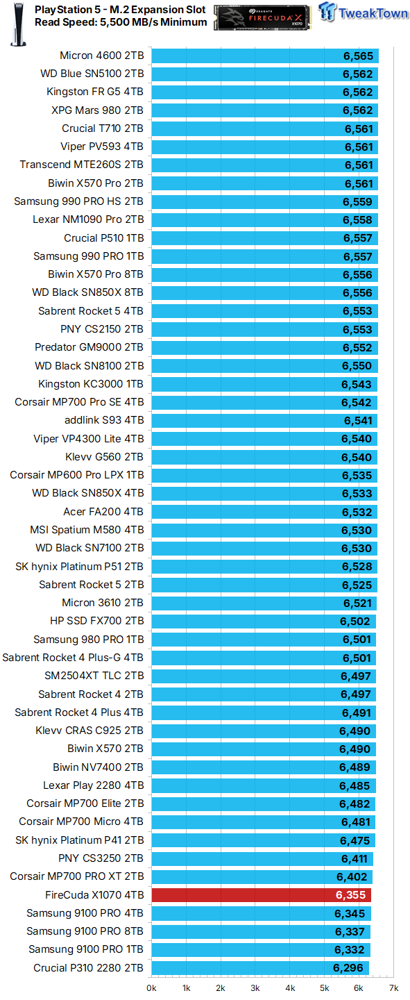 Seagate FireCuda X1070 4TB SSD Review - A New Mainstream Contender 11