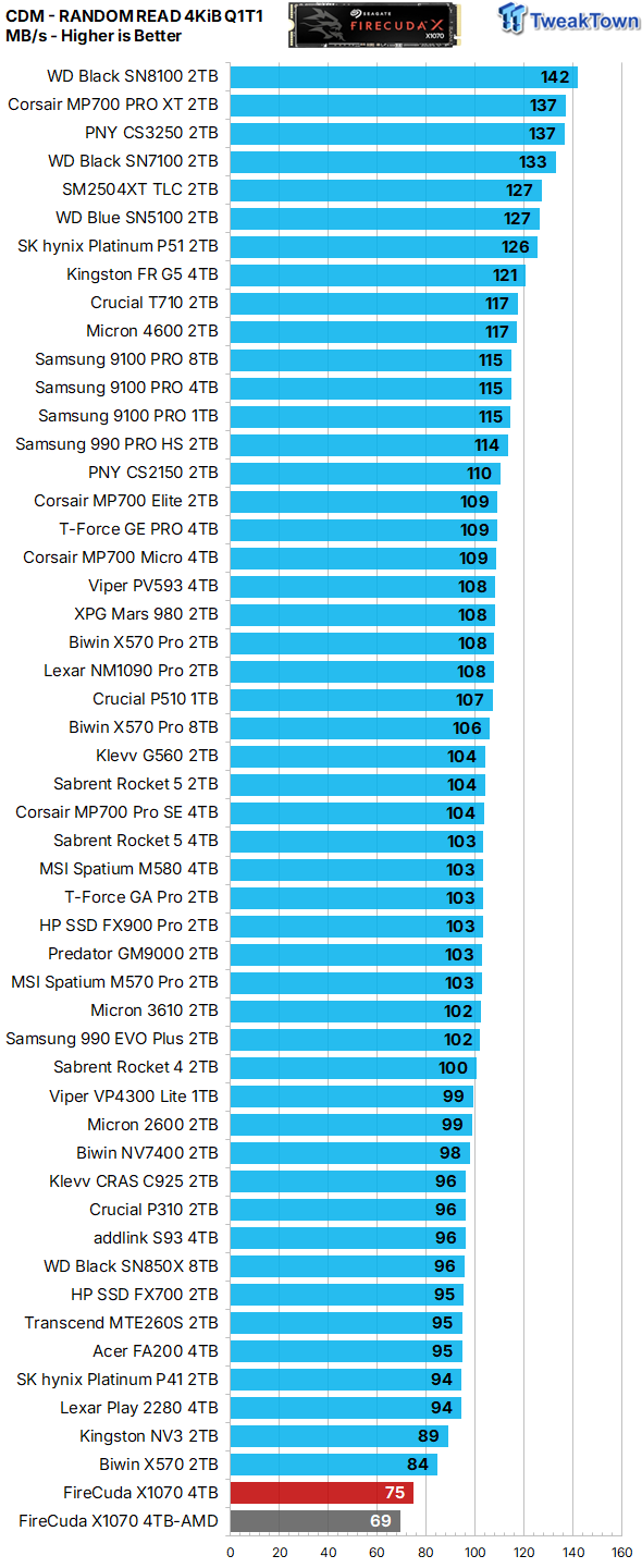 Seagate FireCuda X1070 4TB SSD Review - A New Mainstream Contender 16