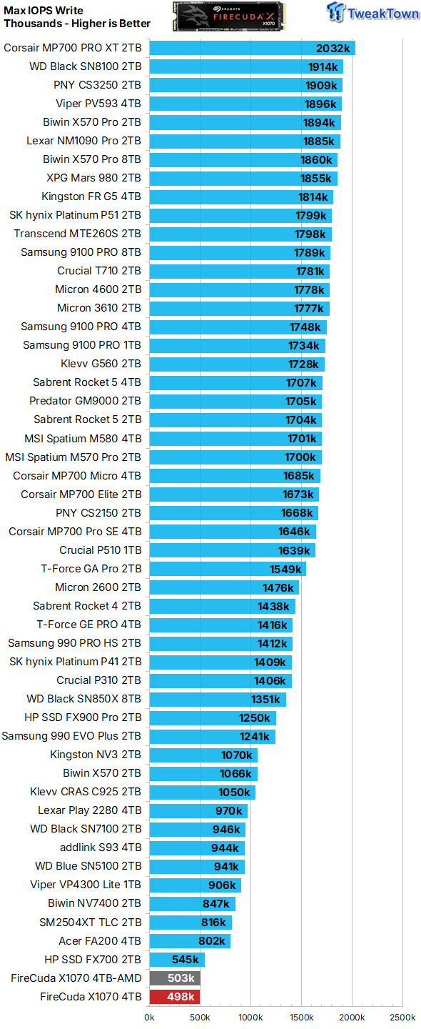 Seagate FireCuda X1070 4TB SSD Review - A New Mainstream Contender 20