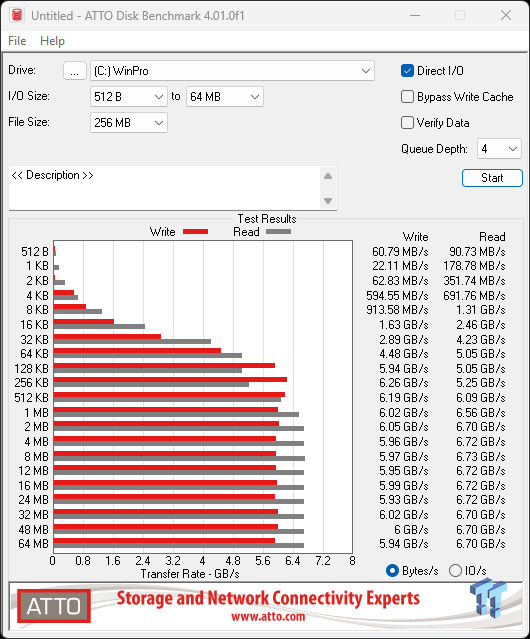 Seagate FireCuda X1070 4TB SSD Review - A New Mainstream Contender 22
