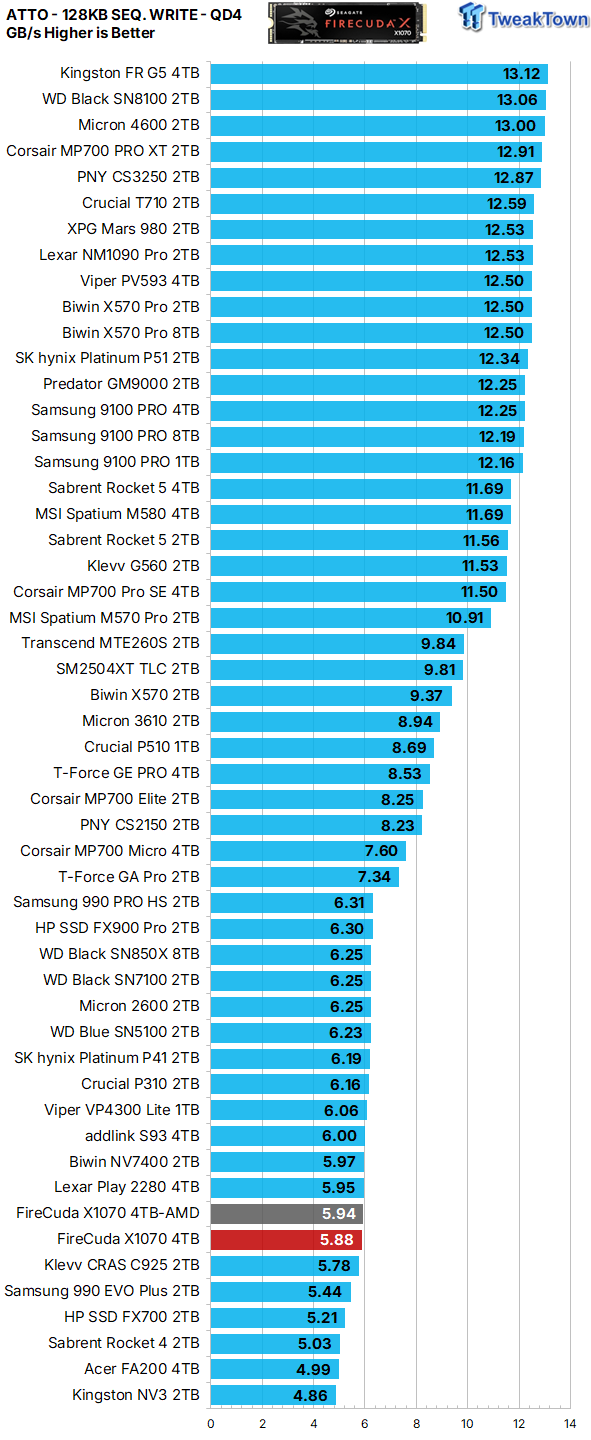 Seagate FireCuda X1070 4TB SSD Review - A New Mainstream Contender 23