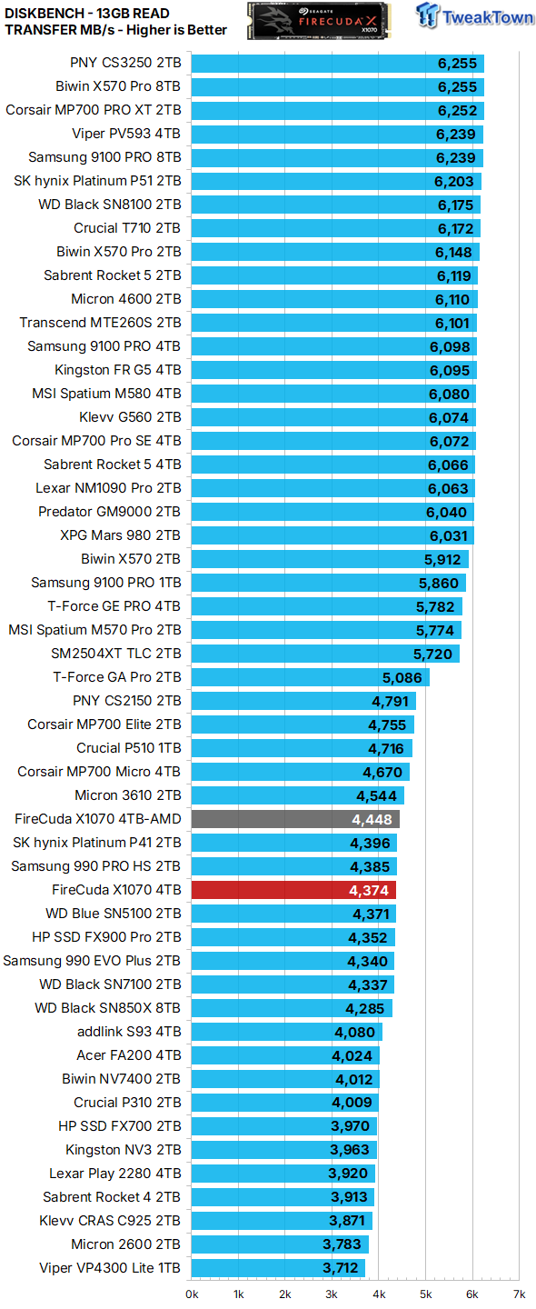 Seagate FireCuda X1070 4TB SSD Review - A New Mainstream Contender 30