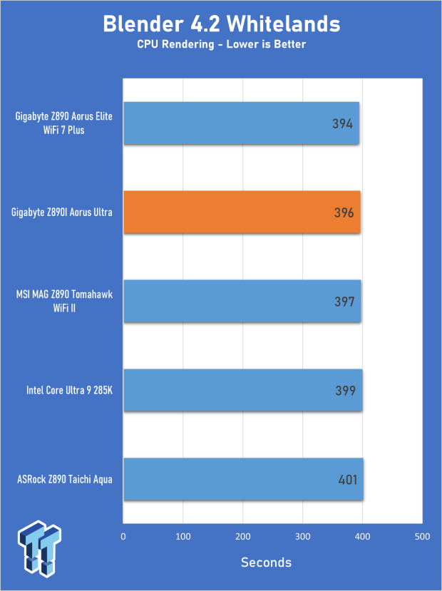 GIGABYTE Z890I AORUS Ultra Motherboard Review - Mini-ITX with surprisingly good thermals 19