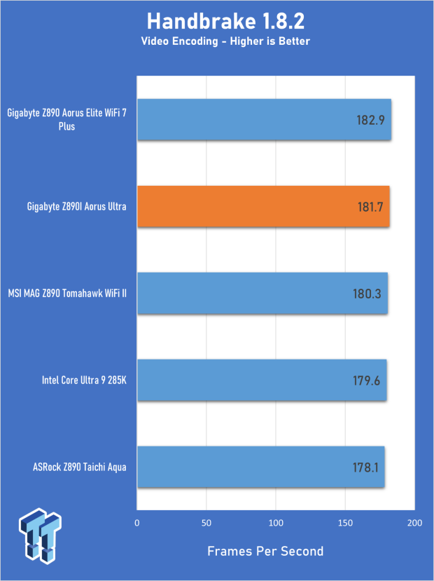 GIGABYTE Z890I AORUS Ultra Motherboard Review - Mini-ITX with surprisingly good thermals 20