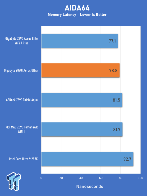 GIGABYTE Z890I AORUS Ultra Motherboard Review - Mini-ITX with surprisingly good thermals 22