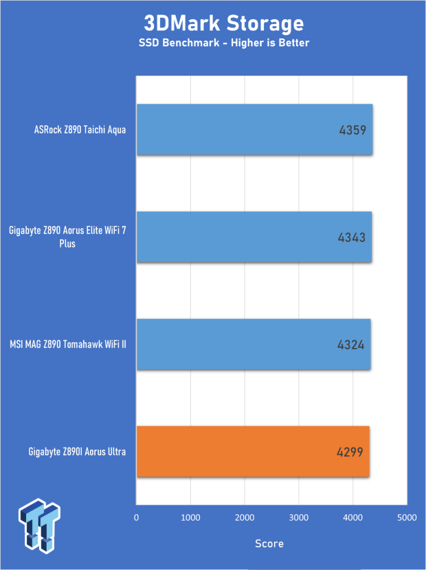 GIGABYTE Z890I AORUS Ultra Motherboard Review - Mini-ITX with surprisingly good thermals 23
