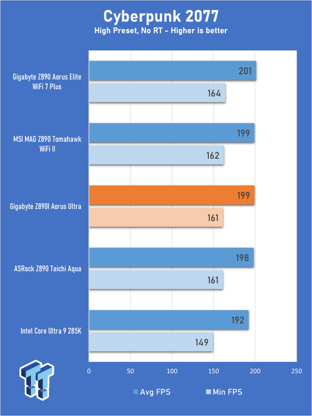 GIGABYTE Z890I AORUS Ultra Motherboard Review - Mini-ITX with surprisingly good thermals 25