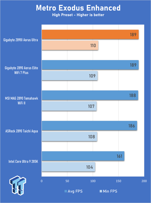 GIGABYTE Z890I AORUS Ultra Motherboard Review - Mini-ITX with surprisingly good thermals 27