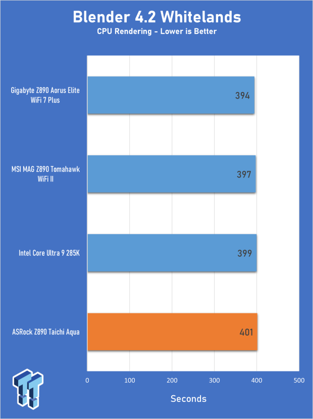 ASRock Z890 Taichi Aqua Motherboard Review - Flagship features without the flagship price 23